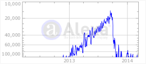 Alexa Rankings Mug Shot Site