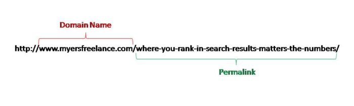 permalink in website's URL