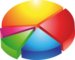 Search Engine Market Share