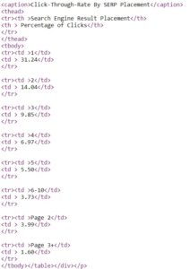 Table in HTML language